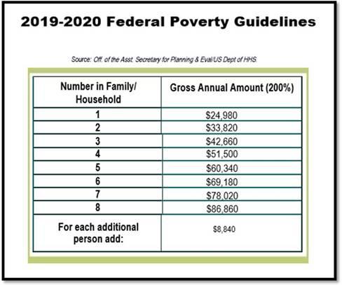 2019-2020 Federal Poverty Guidelines